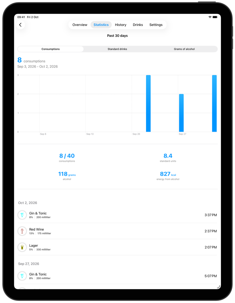 AlcoGrip on iPad, showing statistics for the past 30 days
